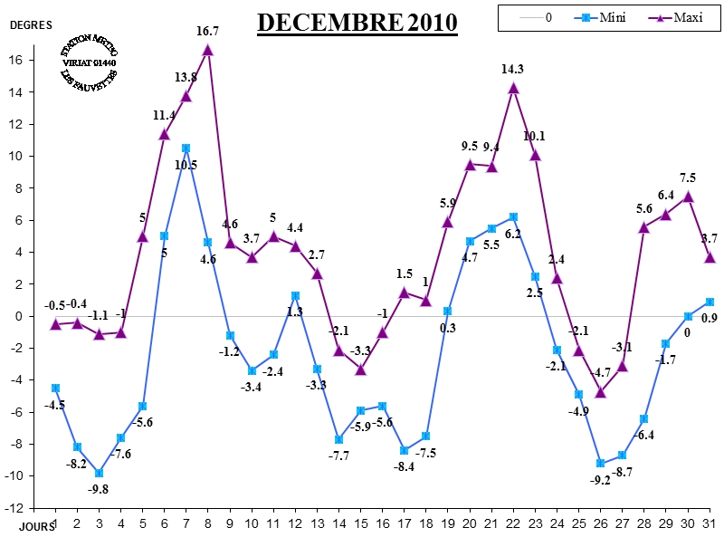 GRAPH TEMP 12-10.jpg